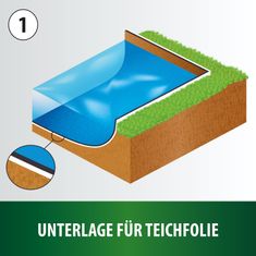 Profesionální jezírková a bazénová geotextilie HEISSNER TF920-16 4 x 4 m, 16 m²
